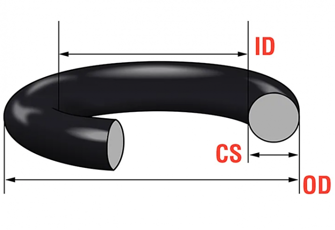 ORK EN549 compliant rubber O-ring seals showing cross-section dimensions and size formula ID × CS with OD = ID + 2×CS